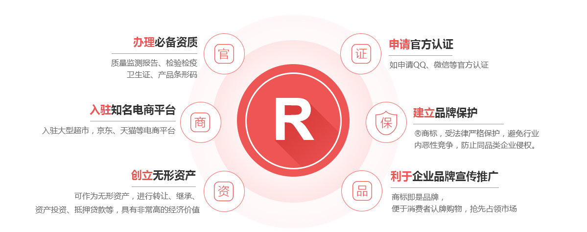 翠峦商标注册的作用